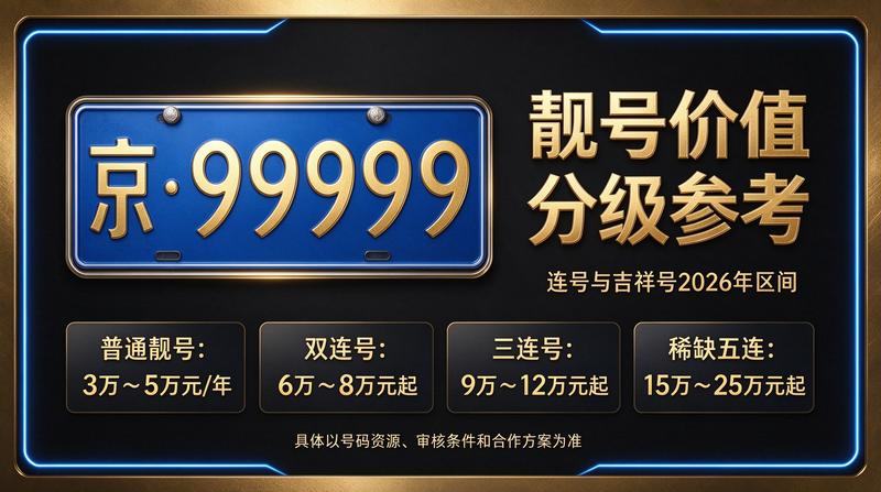 业务流程图解